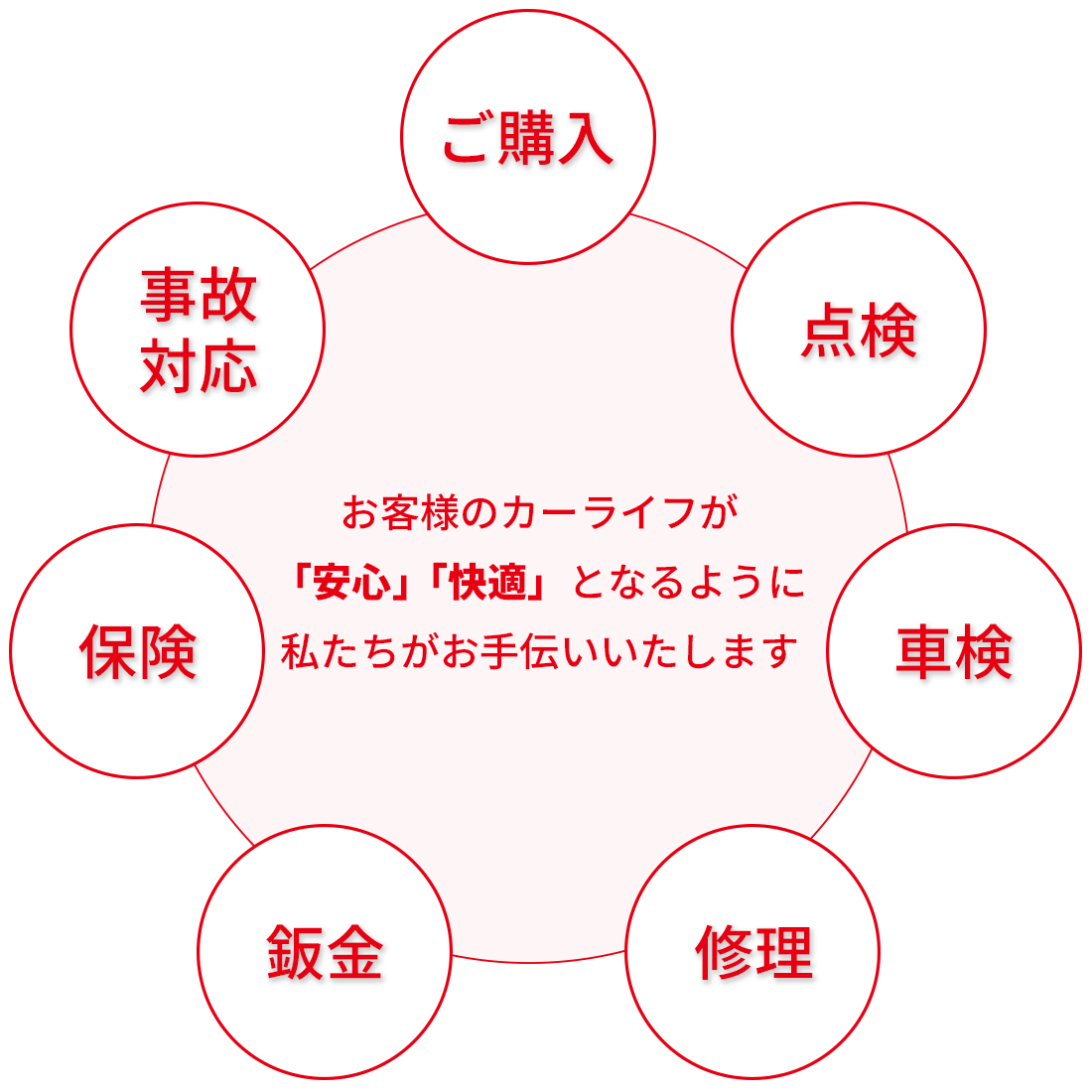 エムアンドエム 姫路南店のカーライフトータルサポート(購入・点検・車検・修理・保険・事故対応)